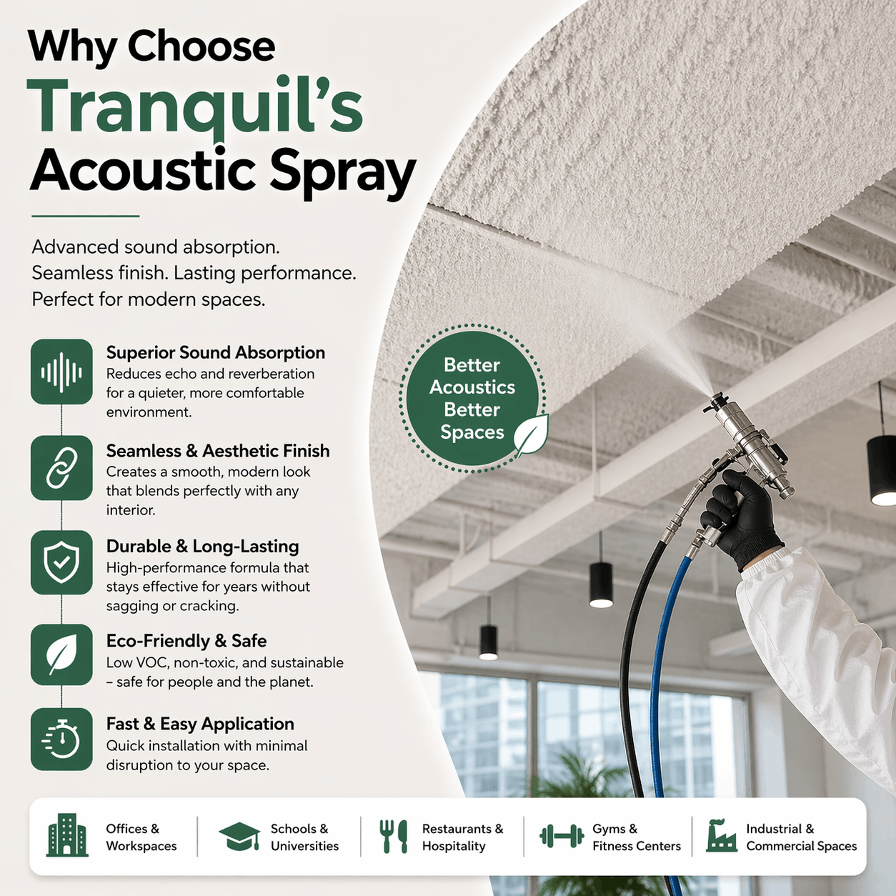 Acoustic Spray Soundproofing | Easy Noise Control Solution